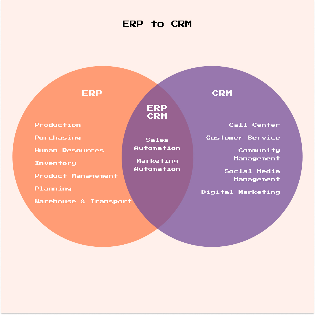 ”CRM and ERP Differences