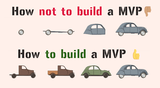 What is MVP in Software Development for Startups | Redmonkey 