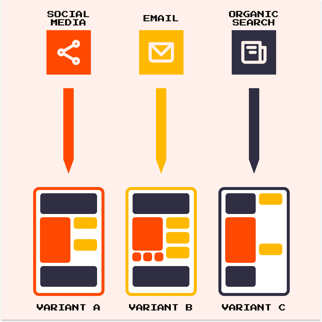 Landing Page Segmentation