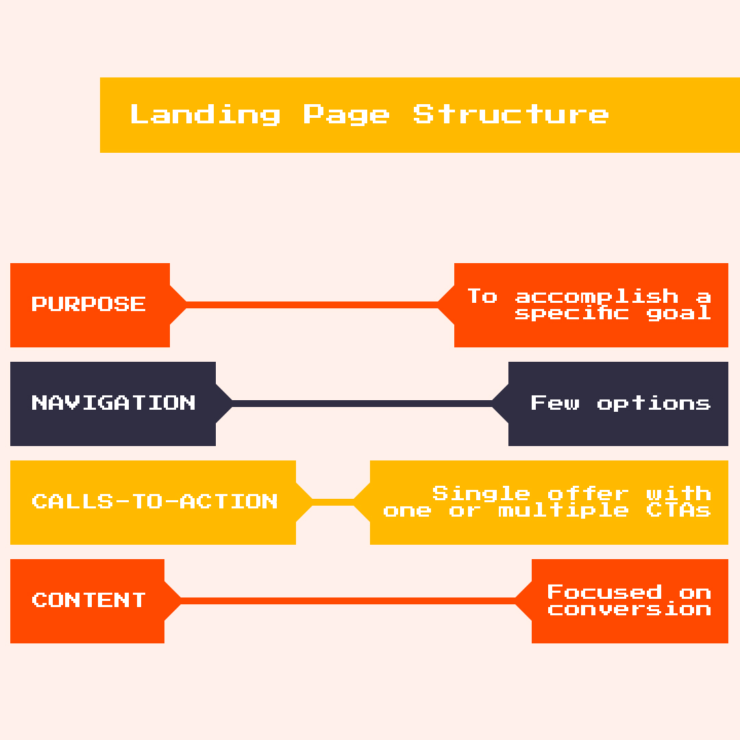Landing Page Structure